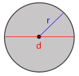 diameter cirkel